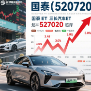 HK Auto Sector 3-Day Rally: Timely for ETF Investment